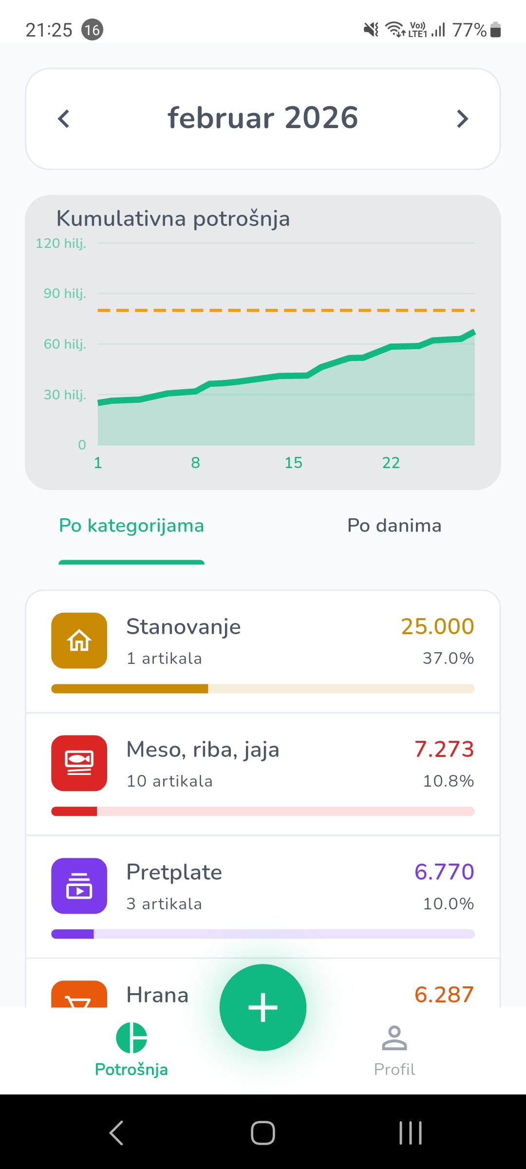 Na šta trošiš aplikacija