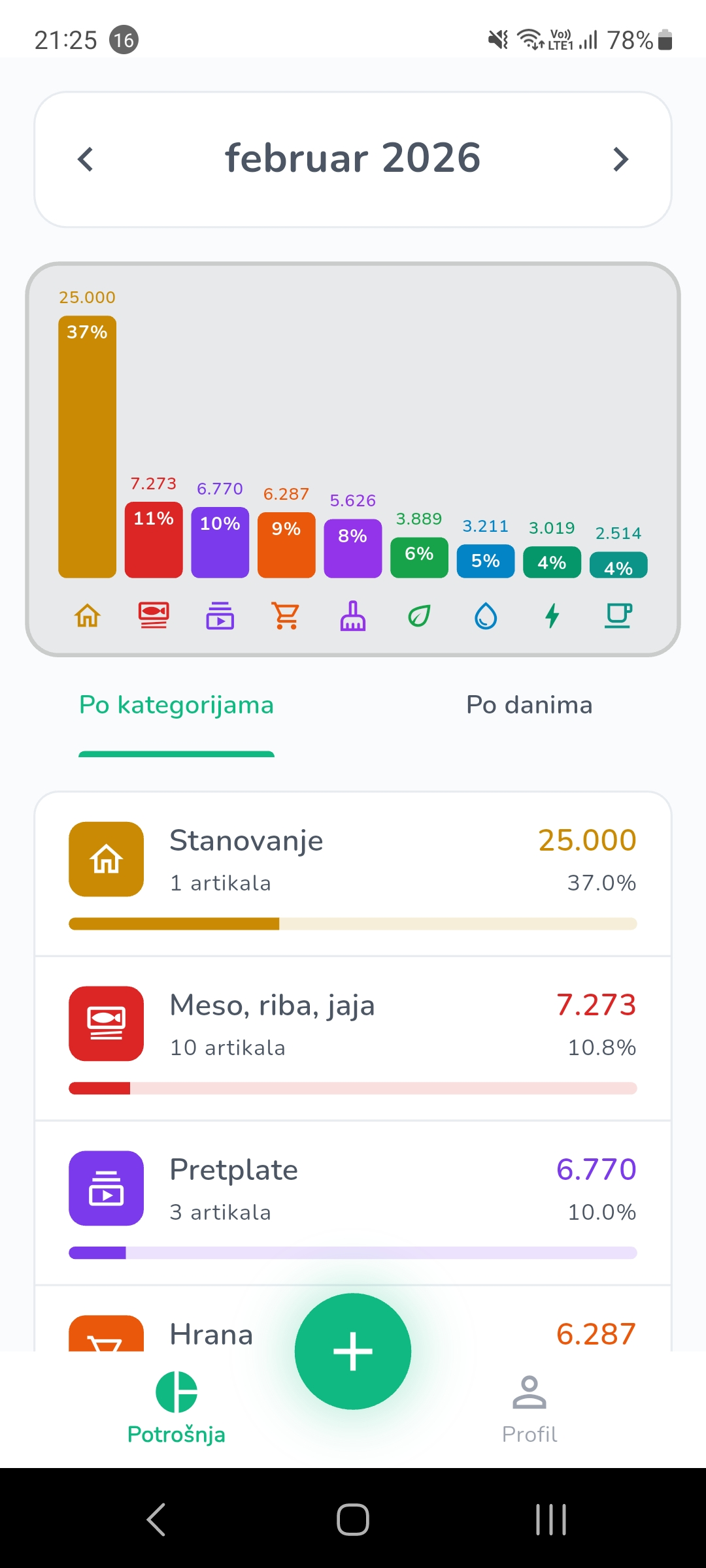 Na šta trošiš aplikacija